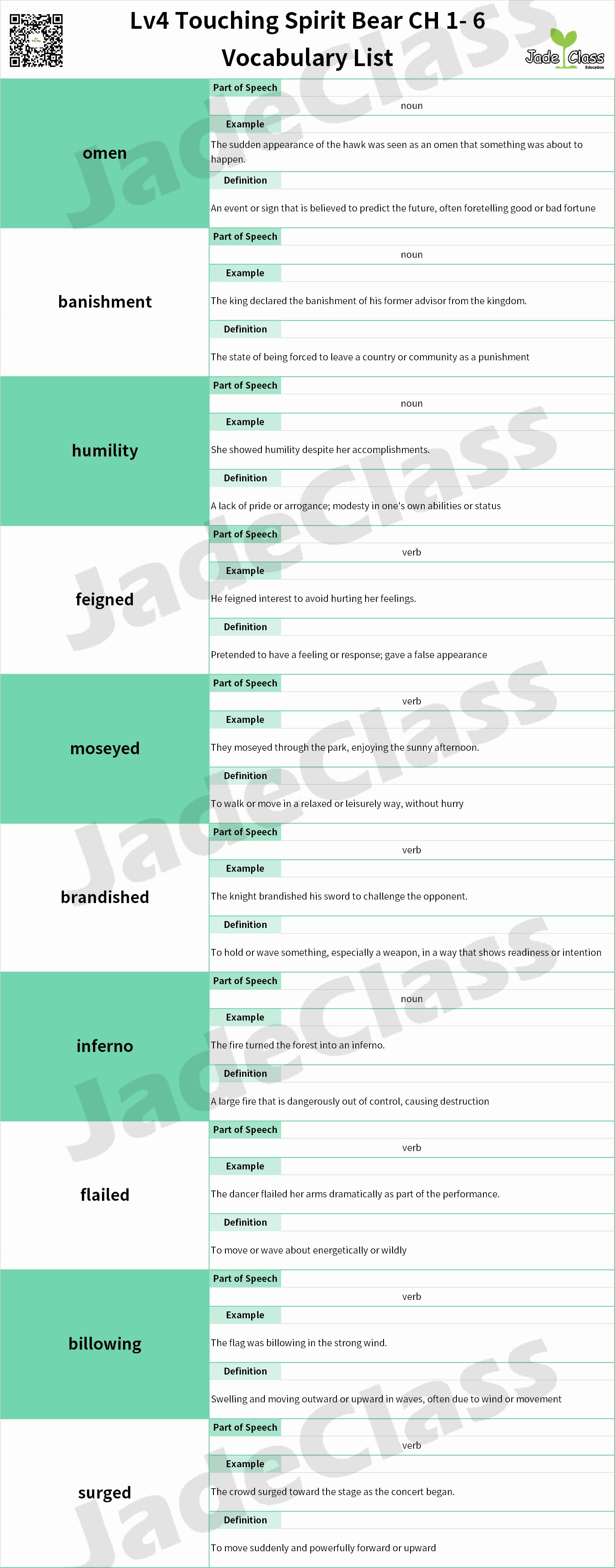 Chapters 1–6